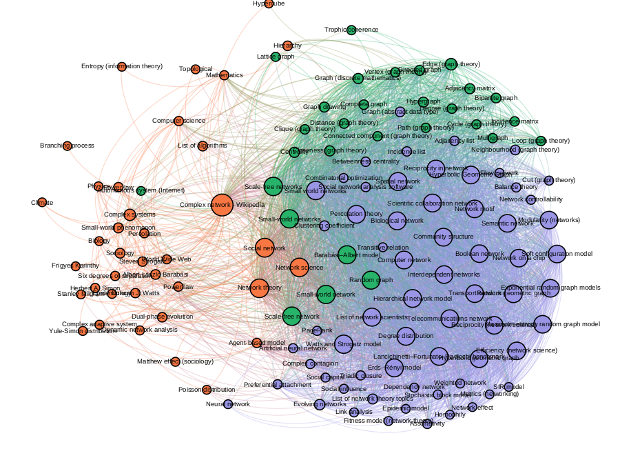 STATISTICAL NETWORK ANALYSIS OF WIKIPEDIA GRAPHS